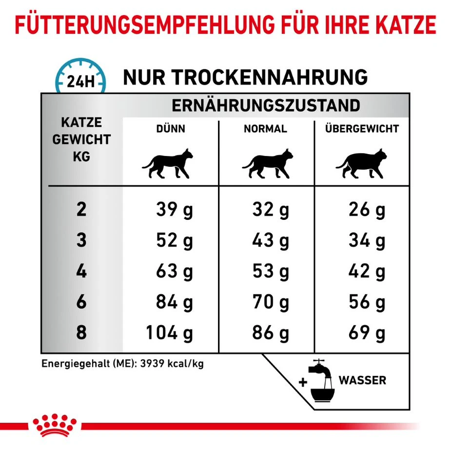 Royal Canin Anallergenic Trockenfutter Katze 4 Royal Canin Anallergenic Trockenfutter Katze – Bild 4