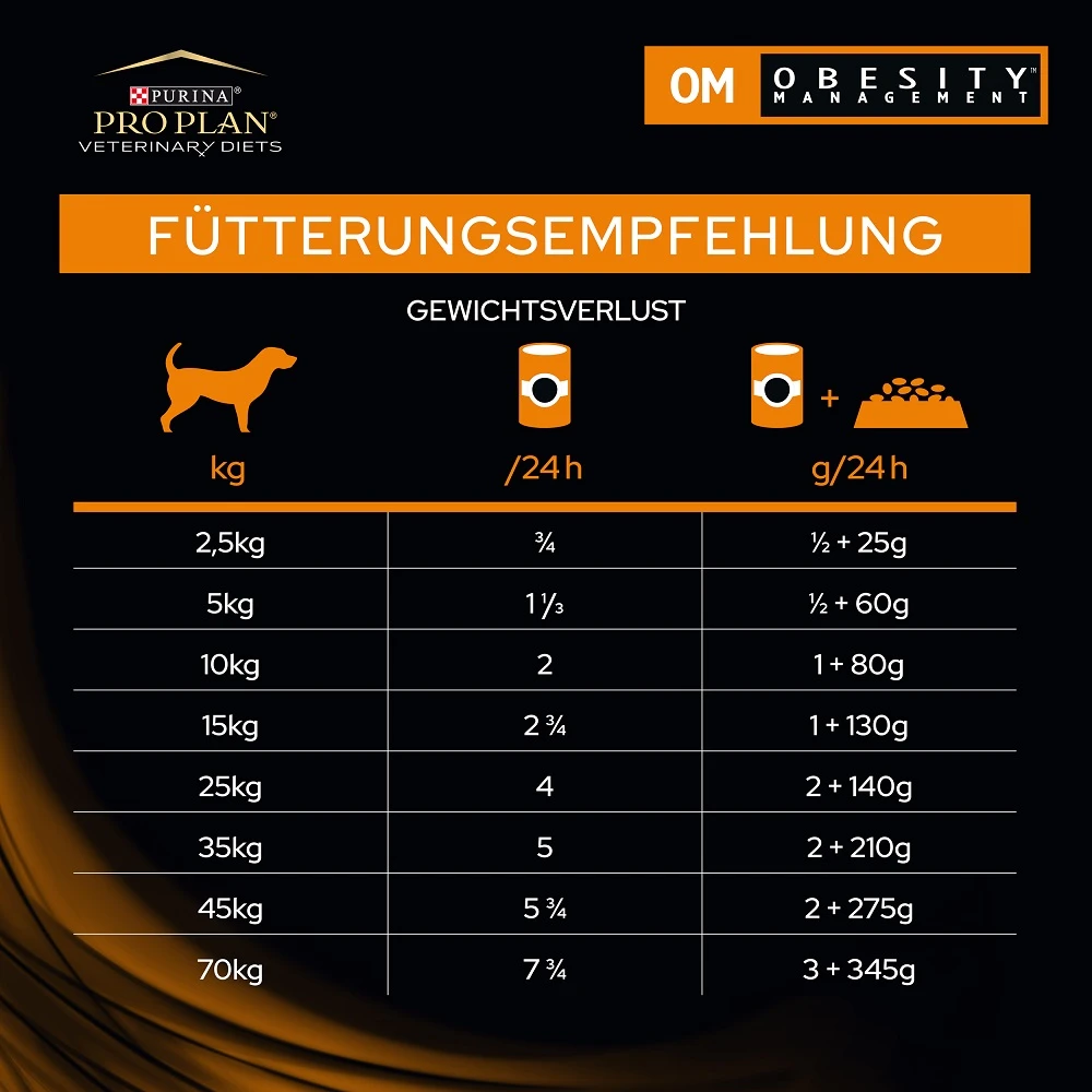Purina PRO PLAN Veterinary Diets OM Obesity Management Hund Mousse 2 Purina PRO PLAN Veterinary Diets OM Obesity Management Hund Mousse – Bild 2